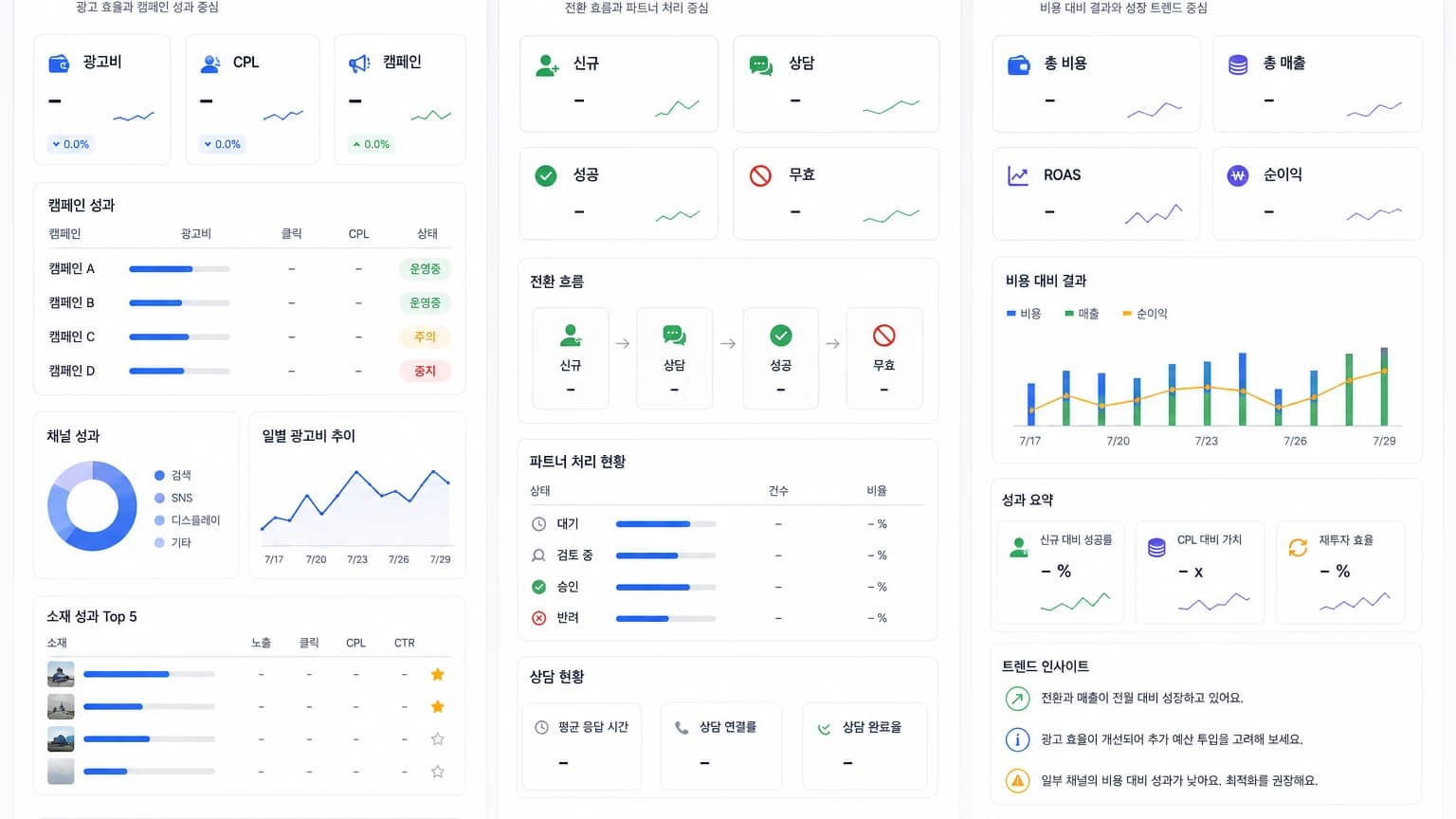 마케터, 매니저, 경영자 역할별로 다른 KPI를 보여주는 마케팅 대시보드 예시